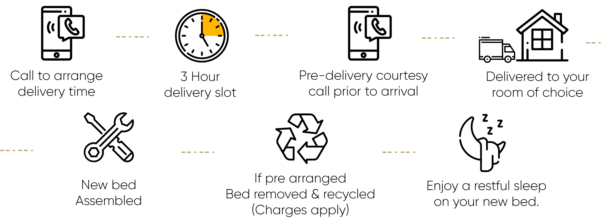 BJS delivery process