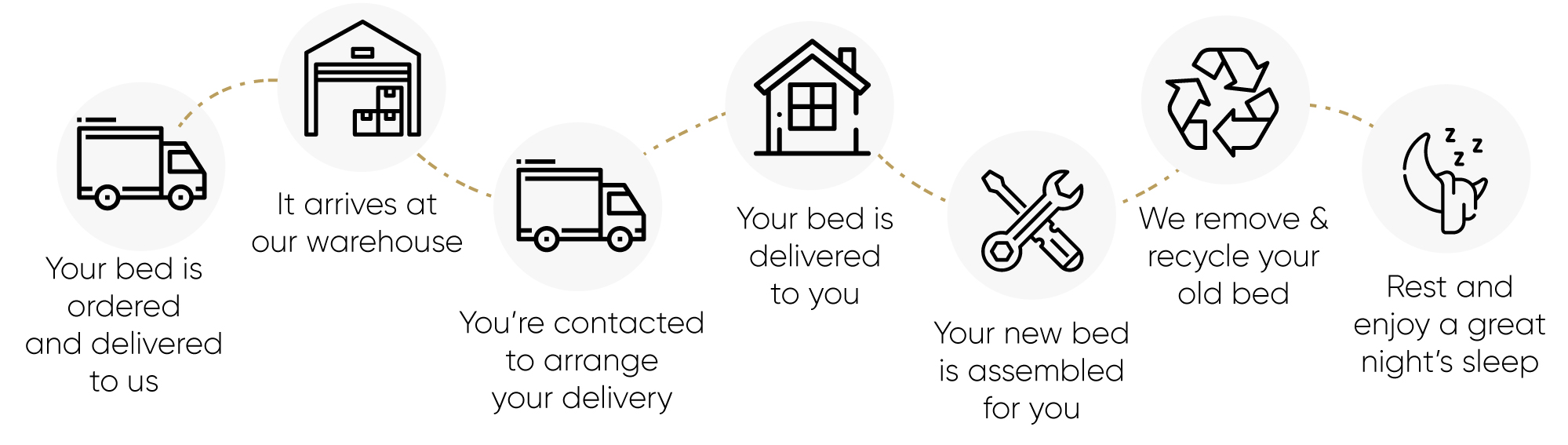 Your Bed's Journey
