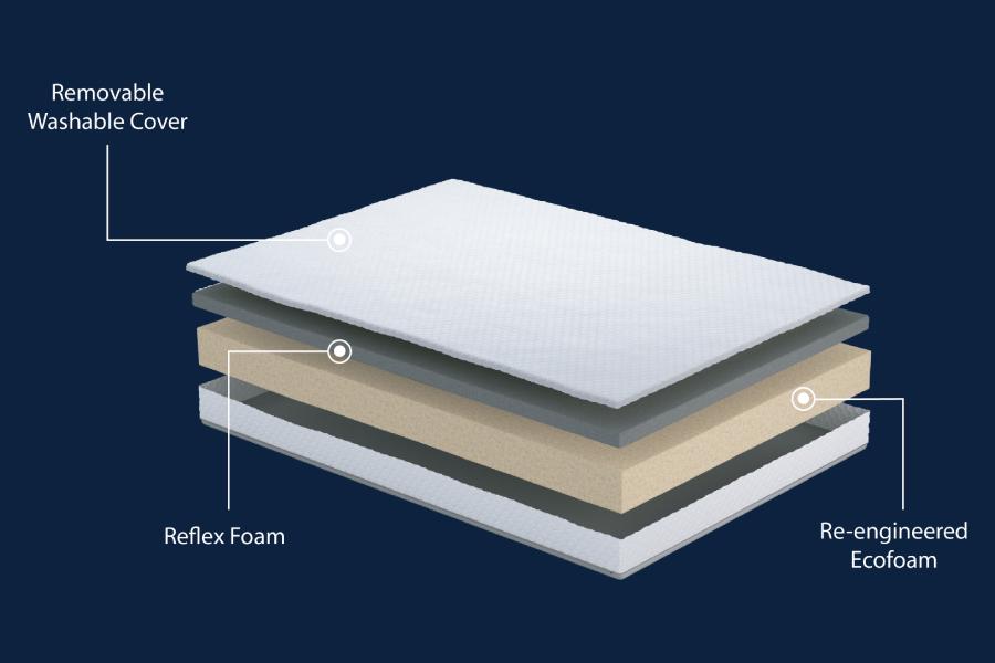 Komfi Unity Comfort Ortho - Image 3