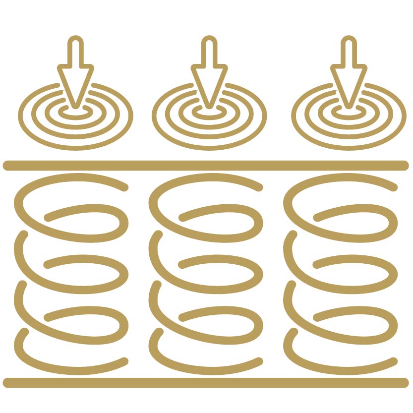 ErgoZone7 Pocket Springs